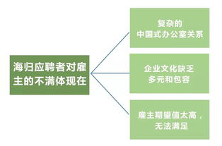 留學(xué)成本不斷攀升，自費(fèi)出國(guó)留學(xué)是否依然值得？